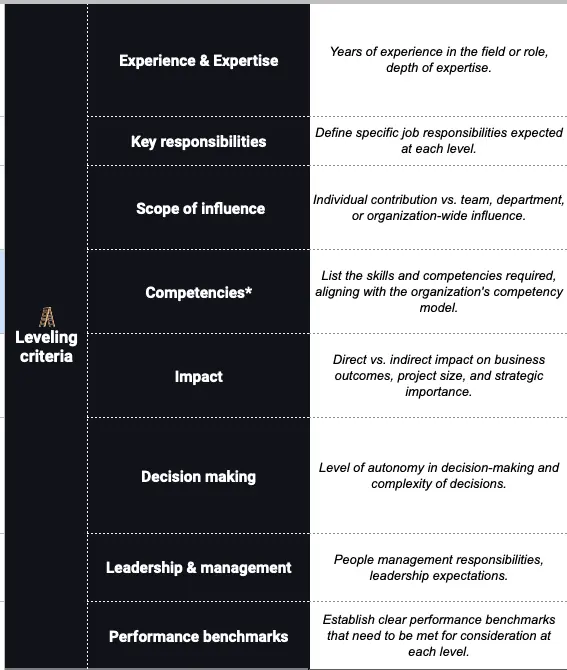 Free Spreadsheet Download Job Leveling Template